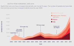 terrorism